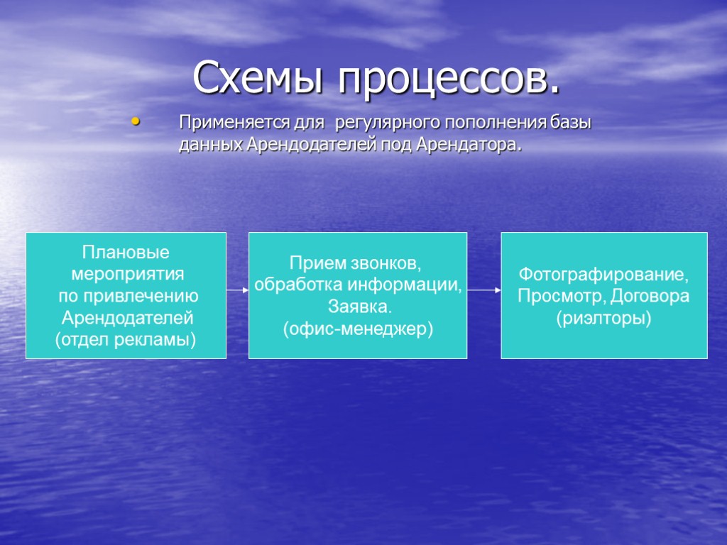 Схемы процессов. Применяется для регулярного пополнения базы данных Арендодателей под Арендатора. Плановые мероприятия по